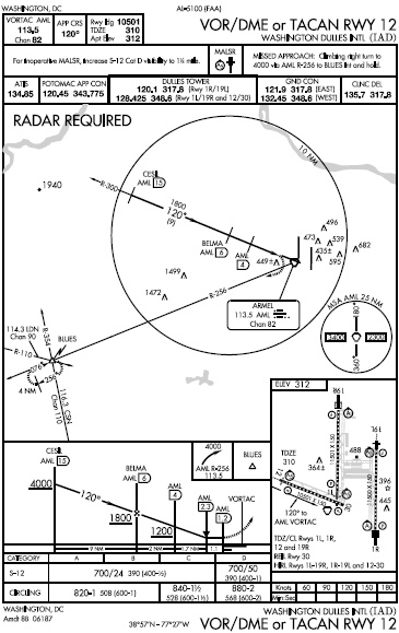 Naco Charts